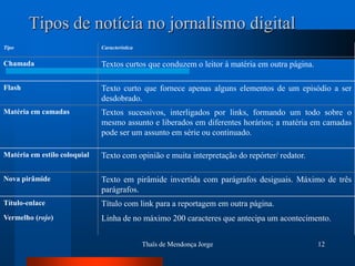 Tipos de notícia no jornalismo digital
Tipo                          Característica


Chamada                       Textos curtos que conduzem o leitor à matéria em outra página.

Flash                         Texto curto que fornece apenas alguns elementos de um episódio a ser
                              desdobrado.
Matéria em camadas            Textos sucessivos, interligados por links, formando um todo sobre o
                              mesmo assunto e liberados em diferentes horários; a matéria em camadas
                              pode ser um assunto em série ou continuado.

Matéria em estilo coloquial   Texto com opinião e muita interpretação do repórter/ redator.

Nova pirâmide                 Texto em pirâmide invertida com parágrafos desiguais. Máximo de três
                              parágrafos.
Título-enlace                 Título com link para a reportagem em outra página.
Vermelho (rojo)               Linha de no máximo 200 caracteres que antecipa um acontecimento.


                                               Thaïs de Mendonça Jorge                         12
 