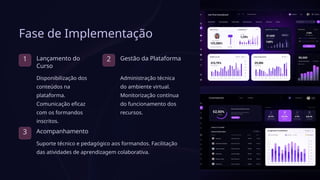 Fase de Implementação
1 Lançamento do
Curso
Disponibilização dos
conteúdos na
plataforma.
Comunicação eficaz
com os formandos
inscritos.
2 Gestão da Plataforma
Administração técnica
do ambiente virtual.
Monitorização contínua
do funcionamento dos
recursos.
3 Acompanhamento
Suporte técnico e pedagógico aos formandos. Facilitação
das atividades de aprendizagem colaborativa.
 