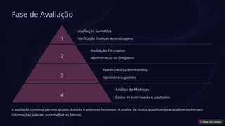 Fase de Avaliação
1
Avaliação Sumativa
Verificação final das aprendizagens
2
Avaliação Formativa
Monitorização do progresso
3
Feedback dos Formandos
Opiniões e sugestões
4
Análise de Métricas
Dados de participação e resultados
A avaliação contínua permite ajustes durante o processo formativo. A análise de dados quantitativos e qualitativos fornece
informações valiosas para melhorias futuras.
 