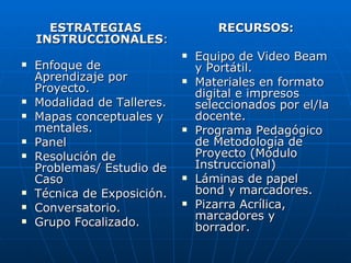 ESTRATEGIAS INSTRUCCIONALES : Enfoque de Aprendizaje por Proyecto. Modalidad de Talleres. Mapas conceptuales y mentales. Panel  Resolución de Problemas/ Estudio de Caso Técnica de Exposición. Conversatorio. Grupo Focalizado.   RECURSOS: Equipo de Video Beam y Portátil.  Materiales en formato digital e impresos seleccionados por el/la docente. Programa Pedagógico de Metodología de Proyecto (Módulo Instruccional) Láminas de papel bond y marcadores. Pizarra Acrílica, marcadores y borrador.   