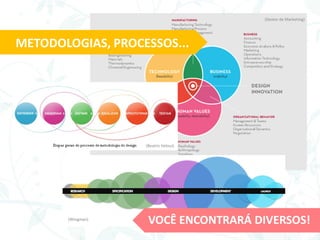 METODOLOGIAS, PROCESSOS...
VOCÊ ENCONTRARÁ DIVERSOS!
(Gestor de Marketing)
(Beatriz Heloui)
(Wingman)
 