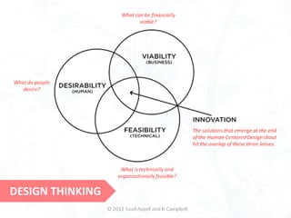 DESIGN THINKING
 