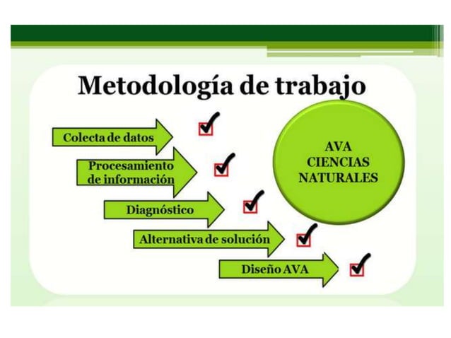 Metodologia de trabajo