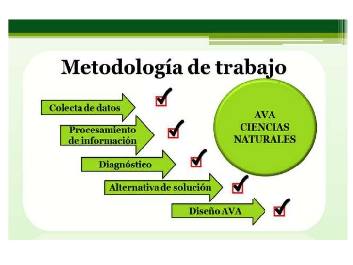 Ejemplo De Trabajo De Investigacion Metodologia www.vrogue.co