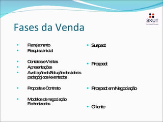 Fases da Venda Planejamento Pesquisa inicial Contatos e Visitas Apresentações Avaliação da Solução dos ideais pedagógicos levantados Proposta e Contrato Modelos de negociação Padronizados Suspect Prospect Prospect em Negociação Cliente 