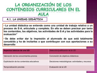 4.1. LA UNIDAD DIDÁCTICA

• La unidad didáctica se entiende como una unidad de trabajo relativa a un
proceso de E-A, articulado y completo. En ella se deben precisar por tanto
los contenidos, los objetivos, las actividades de E-A y las actividades para la
evaluación”
• Se debe evitar dar la impresión al alumnado de que está totalmente
concebida y ha de incitarlos a que contribuyan con sus aportaciones a su
desarrollo

Aspectos básicos de una UD:                  Selección/justificación de la UD

Valoración de los conocimientos previos      Concreción de objetivos didácticos

Explicitación de los contenidos educativos   Decisiones metodológicas: actividades y recursos

Temporalización prevista                     Evaluación de la UD
 