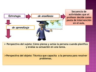 Secuencia de
                                                        actividades que el
   Estrategia                de enseñanza
                                                      profesor decide como
                                                      pauta de intervención
                                                            en el aula.
      de aprendizaje




 Perspectiva del sujeto: Cómo piensa y actúa la persona cuando planifica
                   y evalúa su actuación en una tarea.


Perspectiva del objeto: Técnica que capacita a la persona para resolver
                              problemas.
 
