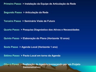Primeiro Passo   > Instalação da Equipe de Articulação da Rede Segundo Passo   > Articulação da Rede Terceiro Passo   > Seminário Visão de Futuro Quarto Passo   > Pesquisa Diagnóstico dos Ativos e Necessidades Quinto Passo   > Elaboração do Plano (Horizonte 10 anos) Sexto Passo   > Agenda Local (Horizonte 1 ano) Sétimo Passo   > Pacto Local em torno da Agenda Oitavo Passo   > Realização da Agenda (começando por um Projeto  Demonstrativo ) 