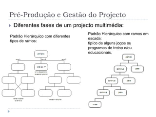 Pré-Produção e Gestão do ProjectoDiferentes fases de um projecto multimédia:Pré-ProduçãoAnálise e planeamentoDesignMapa de Navegação