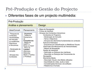 Sinopse dos Conteúdos Interactivos:Conteúdos do Programa- Declaração de Conceito- Tema e Objectivos- Sinopse dos elementos fundamentais do conteúdoEstrutura Interactiva- Esquemas por Classificação ou Metáforas Visuais(Descrição dos Mecanismos de Interactividade)- Mapas de NavegaçãoDesign de Interfaces- Descrição ou Esboços dos interfaces- Descrição ou Esboços das Ferramentas de NavegaçãoElementos Media- Descrição Visual e dos Media utilizados- Quantidade de vídeo, áudio e texto- Considerações técnicas e de software- Plataforma e FormatoIdeia/ConceitoPlaneamento- Pesquisa de conteúdos,necessidades de mercadoou audiências; Diacrónicae Sincrónica;- Declaração de conceitoSinopse dos Conteúdos- Orçamento- Tabela de Planeamentode Competências- Mapas de GANTT eRedes de PERT- Plano de  Trabalho(Recursos, DiferentesMedia e Tarefas)[- Protótipo]