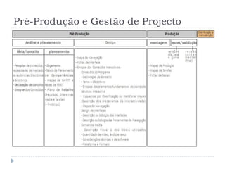 Projecto MultiméDia