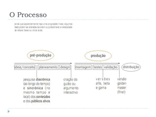 O Processo