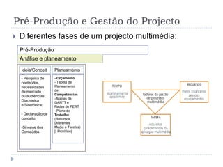 Pré-Produção e Gestão do ProjectoDiferentes fases de um projecto multimédia:Pré-ProduçãoAnálise e planeamentoPrimeiro, é preciso:- definir o projecto a realizar;- definir as diferentesoperações a realizar no enquadramento do projecto;- definir a duração destas diferentes operações;- definir as ligações entre as diferentes operações.Um método de tipo diagrama: o método GANTT criado em 1918, mas ainda bastante praticado pela sua evidente simplicidade. Esta técnica consiste em encontrar a melhor maneira possível de posicionar as diferentes tarefas de um projecto a executar num período determinado, em função:-  das durações de cada uma das tarefas;- das relações de precedência entre as diferentes tarefas;-  dos prazos a respeitar;-  das capacidades disponíveis (que podem aumentar em função de horas suplementares, de investimentos, etc);