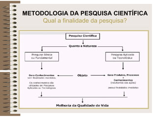 METODOLOGIA DA PESQUISA CIENTÍFICA
Qual a finalidade da pesquisa?
 