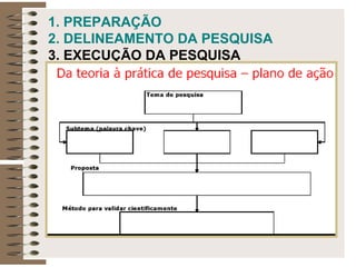 1. PREPARAÇÃO
2. DELINEAMENTO DA PESQUISA
3. EXECUÇÃO DA PESQUISA
 