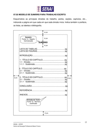 07.05 MODELO DE SUMÁRIO PARA TRABALHO ESCRITO

Esquematiza as principais divisões do trabalho, partes, seções, capítulos, etc...
indicando a página em que cada em que cada divisão inicia. Indica também o prefácio,
as listas, as tabelas e bibliografia.


                                                    4 cm


                  Sumário
              Fonte 14 - Negrito                    4 cm
                Centralizada
                                          SUMÁRIO
                                                    4 cm

          LISTA DE TABELAS.................................................... pg
          LISTA DE FIGURAS.................................................... pg

          INTRODUÇÃO............................................................. pg

          1 - TÍTULO DO CAPÍTULO......................................... pg
          1.1 - Divisão................................................................. pg
          1.1.1 - Subdivisão........................................................ pg

         2 - TÍTULO DO CAPÍTULO......................................... pg
         2.1 - Divisão................................................................. pg
         2.1.1 - Subdivisão........................................................ pg

3 cm      3 - TÍTULO DO CAPÍTULO......................................... pg 3 cm
          3.1 - Divisão................................................................. pg
          3.1.1 - Subdivisão........................................................ pg

          CONCLUSÃO............................................................... pg

          REFERÊNCIA.............................................................. pg

          ANEXOS...................................................................... pg

                      Entrada de Texto
                      Fonte 12 - Normal
                         Justificado




                                                    3 cm




                                                                                              15
SENAI – CEPAF
Centro de Educação Profissional Albano Franco.
 