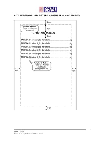 07.07 MODELO DE LISTA DE TABELAS PARA TRABALHO ESCRITO


                                                 4 cm

             Lista de Tabelas
             Fonte 14 - Negrito                  4 cm
               Centralizada
                                  LISTA DE TABELAS
                                                 4 cm

          TABELA 01: descrição da tabela.................................. pg
          TABELA 02: descrição da tabela.................................. pg
          TABELA 03: descrição da tabela.................................. pg
          TABELA 04: descrição da tabela.................................. pg
          TABELA 05: descrição da tabela.................................. pg
          TABELA 06: descrição da tabela.................................. pg

                              Relação de Tabelas
                               Fonte 12 – Normal
                                  Justificado
                               Espaçamento 1,5
3 cm                                                                        3 cm




                                                 3 cm




                                                                                   17
SENAI – CEPAF
Centro de Educação Profissional Albano Franco.
 
