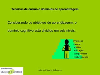 João José Saraiva da Fonseca Técnicas de ensino e domínios de aprendizagem Considerando os objetivos de aprendizagem, o domínio cognitivo está dividido em seis níveis. 