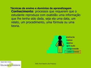 João José Saraiva da Fonseca Técnicas de ensino e domínios de aprendizagem Conhecimento : processos que requerem que o estudante reproduza com exatidão uma informação que lhe tenha sido dada, seja ela uma data, um relato, um procedimento, uma fórmula ou uma teoria.     