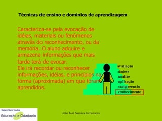 João José Saraiva da Fonseca Técnicas de ensino e domínios de aprendizagem Caracteriza-se pela evocação de idéias, materiais ou fenômenos atravês do reconhecimento, ou da memória. O aluno adquire e armazena informações que mais tarde terá de evocar.  Ele irá recordar ou reconhecer  informações, idéias, e princípios na  forma (aproximada) em que foram  aprendidos.  
