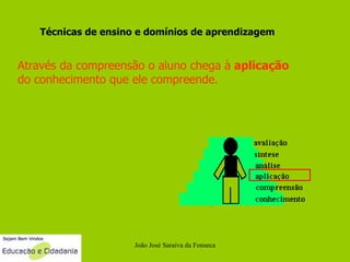 João José Saraiva da Fonseca Técnicas de ensino e domínios de aprendizagem Através da compreensão o aluno chega à  aplicação  do conhecimento que ele compreende.  