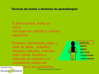 João José Saraiva da Fonseca Técnicas de ensino e domínios de aprendizagem O aluno aprecia, avalia ou critica  com base em padrões e critérios  específicos.  Envolve a necessidade julgar o valor de idéias,  trabalhos, soluções, métodos, materiais, entre outros. Envolve a utilização de critérios e os julgamentos podem ser quantitativos ou qualitativos. 