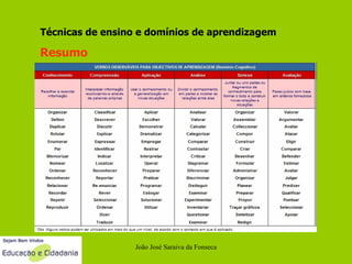 João José Saraiva da Fonseca Técnicas de ensino e domínios de aprendizagem Resumo 