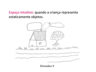 Espaço intuitivo: quando a criança representa 
estaticamente objetos. 
 