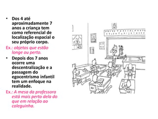 • Dos 4 até 
aproximadamente 7 
anos a criança tem 
como referencial de 
localização espacial o 
seu próprio corpo. 
Ex.: objetos que estão 
longe ou perto. 
• Depois dos 7 anos 
ocorre uma 
descentralização e a 
passagem do 
egocentrismo infantil 
tem um enfoque na 
realidade. 
Ex.: A mesa da professora 
está mais perto dela do 
que em relação ao 
coleguinha. 
 