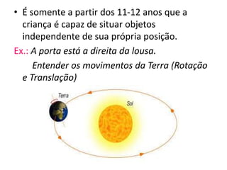 • É somente a partir dos 11-12 anos que a 
criança é capaz de situar objetos 
independente de sua própria posição. 
Ex.: A porta está a direita da lousa. 
Entender os movimentos da Terra (Rotação 
e Translação) 
 