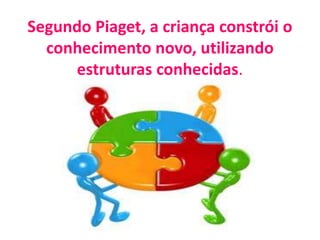 Segundo Piaget, a criança constrói o 
conhecimento novo, utilizando 
estruturas conhecidas. 
 