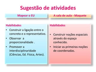Sugestão de atividades 
Mapear o EU 
Habilidades 
• Construir a ligação entre o 
concreto e o representativo. 
• Observar a 
proporcionalidade . 
• Promover a 
interdisciplinaridade 
(Ciências, Ed. Física, Artes). 
A sala de aula - Maquete 
Habilidades 
• Construir noções espaciais 
através do espaço 
conhecido. 
• Iniciar as primeiras noções 
de coordenadas. 
