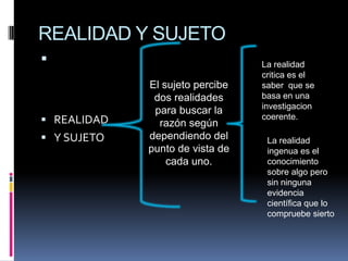 REALIDAD Y SUJETOREALIDADY SUJETOLa realidad critica es el saber  que se basa en una investigacioncoerente.El sujeto percibe dos realidades para buscar la razón según dependiendo del punto de vista de cada uno.La realidad ingenua es el conocimiento sobre algo pero sin ninguna evidencia científica que lo compruebe sierto