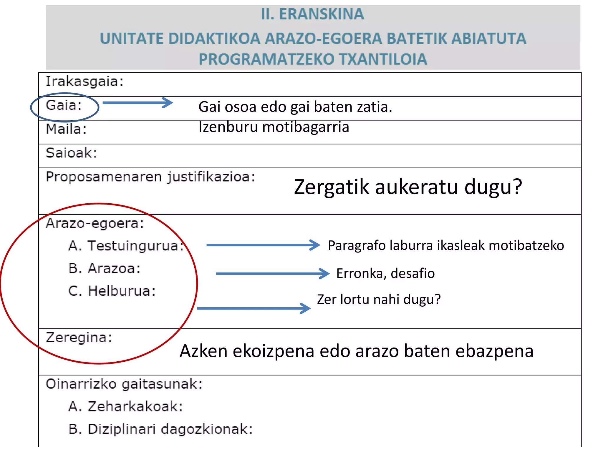 Metodologia eta ebaluazioa konpetentziei begira | PPTX