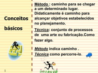 2
Conceitos
básicos
Método : caminho para se chegar
a um determinado lugar.
Didaticamente é caminho para
alcançar objetivos estabelecidos
no planejamento.
Técnica: conjunto de processos
de uma arte ou fabricação.Como
fazer algo.
Método indica caminho .
Técnica como percorre-lo.
1
 