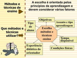 4
Métodos e
técnicas de
ensino
A escolha é orientada pelos
princípios da aprendizagem e
devem considerar vários fatores
Que métodos e
técnicas
utilizar?
Objetivos
Assunto e tipo
aprendizagem
Tempo
disponível
Condições físicas
Tipo
de
aluno
Experiência
didática do
orientador
Escolha
métodos e
técnicas
ensino
3
 