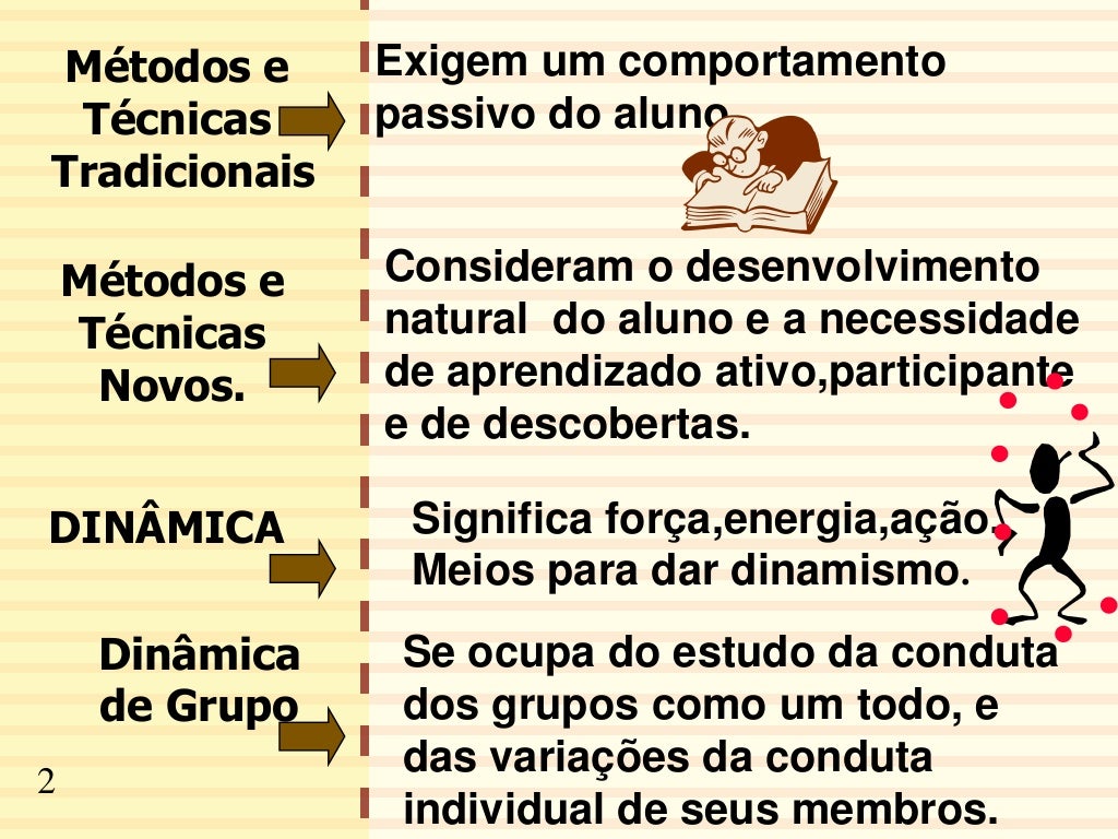 Metodologia De Ensino O Que é - FDPLEARN