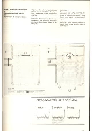 Design - Metodologia experimental   LBDI.CNPq