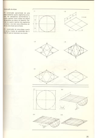 Design - Metodologia experimental   LBDI.CNPq