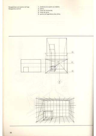Design - Metodologia experimental   LBDI.CNPq