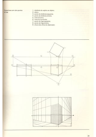 Design - Metodologia experimental   LBDI.CNPq
