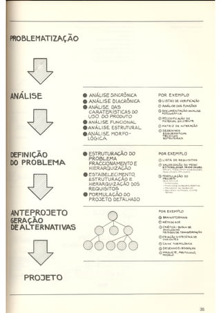 Design - Metodologia experimental   LBDI.CNPq