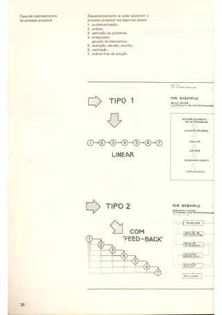 Design - Metodologia experimental   LBDI.CNPq
