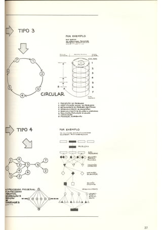 Design - Metodologia experimental   LBDI.CNPq