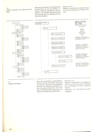 Design - Metodologia experimental   LBDI.CNPq