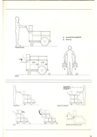 Design - Metodologia experimental   LBDI.CNPq