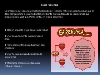 Dar un impacto visual con el aula virtual
Usar correctamente los recursos en
línea
Presentar contenidos educativos con
eficiencia
Usar herramientas adicionales a la
plataforma
Mejorar la presencia de las aulas
virtuales propias
Fases Presencia
La presencia del EspacioVirtual de Aprendizaje, (EVA) se refiere al aspecto visual que el
docente transmite a los estudiantes, mediante el uso adecuado de los recursos que
proporciona la Web 2.0. Por lo tanto, en el aula debemos:
 