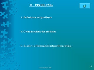 16
Franco Bellezza- 2006Franco Bellezza- 2006
11. PROBLEMA
A. Definizione del problema
B. Comunicazione del problema
C. Leader e collaboratori nel problem setting
3
 