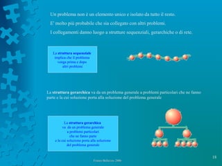 18
Franco Bellezza- 2006Franco Bellezza- 2006
Un problema non è un elemento unico e isolato da tutto il resto.
E' molto più probabile che sia collegato con altri problemi.
I collegamenti danno luogo a strutture sequenziali, gerarchiche o di rete.
La struttura gerarchica va da un problema generale a problemi particolari che ne fanno
parte e la cui soluzione porta alla soluzione del problema generale
La struttura sequenziale
implica che il problema
venga prima e dopo
altri problemi
La struttura gerarchica
va da un problema generale
a problemi particolari
che ne fanno parte
e la cui soluzione porta alla soluzione
del problema generale
 