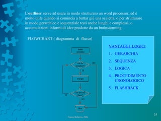 35
L'outliner serve ad usare in modo strutturato un word processor, ed è
molto utile quando si comincia a buttar giù una scaletta, o per strutturare
in modo gerarchico e sequenziale testi anche lunghi e complessi, o
accumulazioni informi di idee prodotte da un brainstorming.
FLOWCHART ( diagramma di flusso)
VANTAGGI LOGICI
1. GERARCHIA
2. SEQUENZA
3. LOGICA
4. PROCEDIMENTO
CRONOLOGICO
5. FLASHBACK
Franco Bellezza- 2006Franco Bellezza- 2006
 